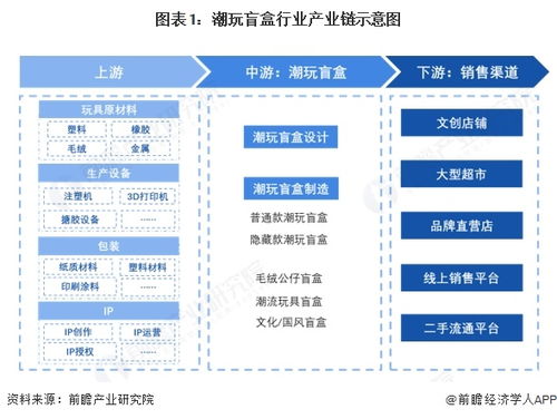 2025年潮玩盲盒产业链全景与区域热力 科技企业如何孵化新增长